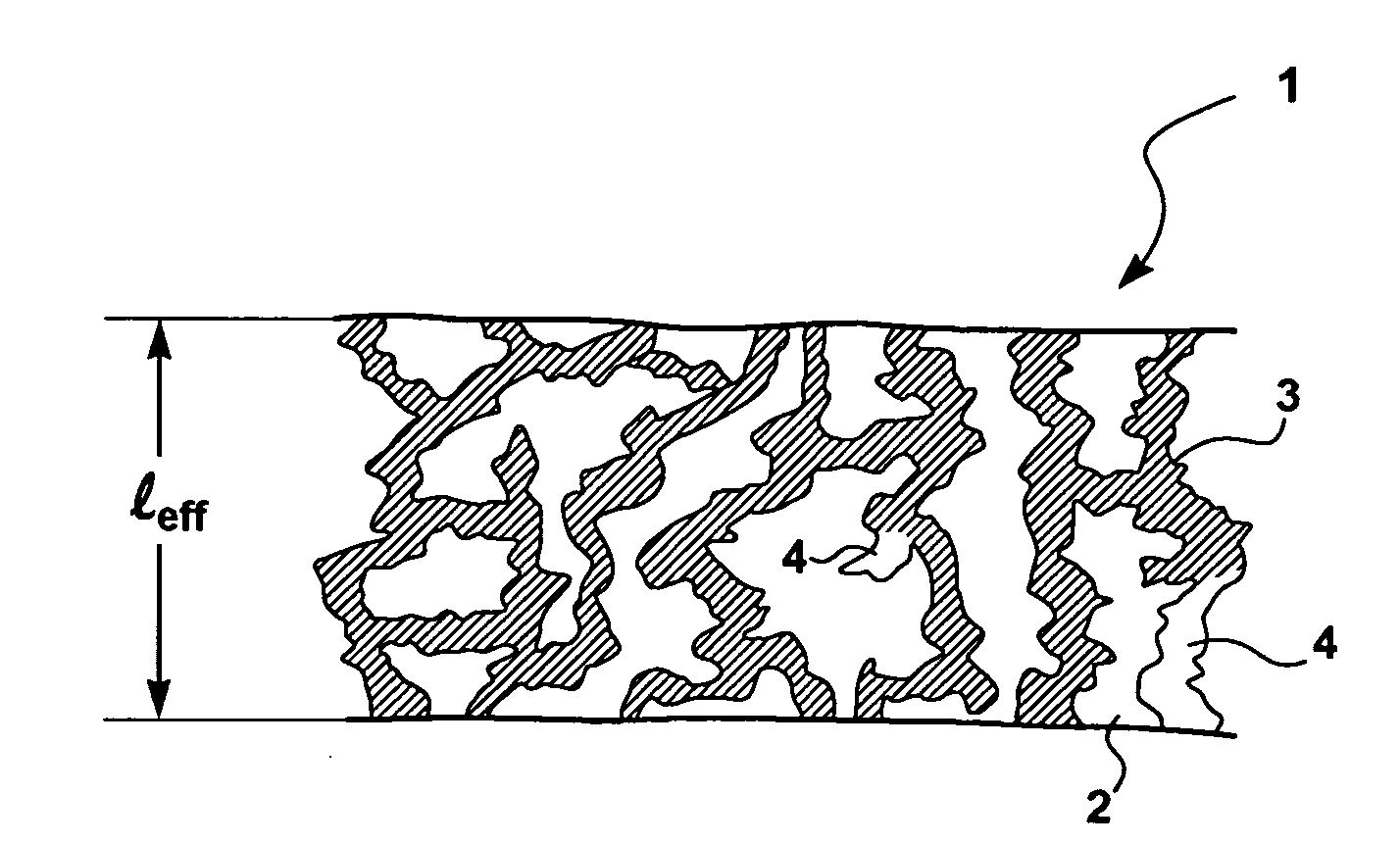 Gas separation membranes and processes for controlled environmental management