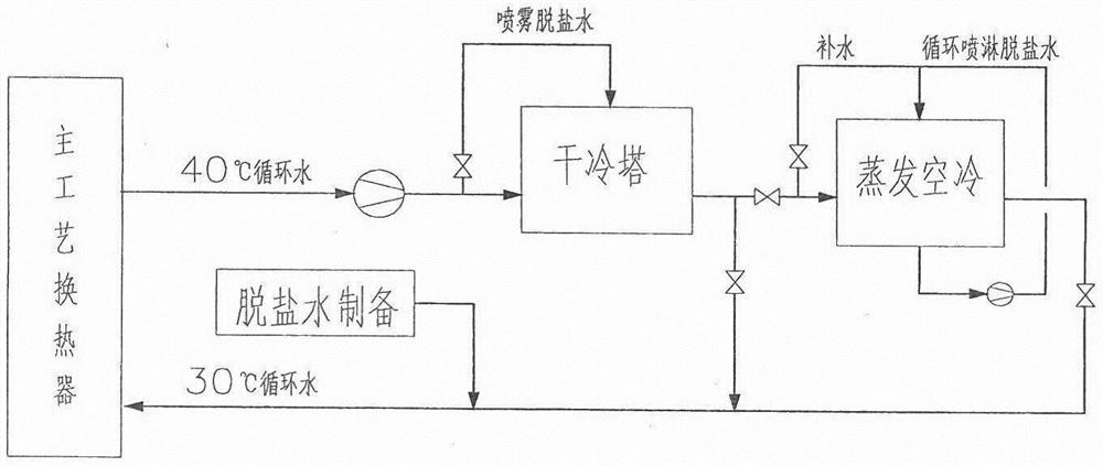 Direct air cooling method for shifted gas