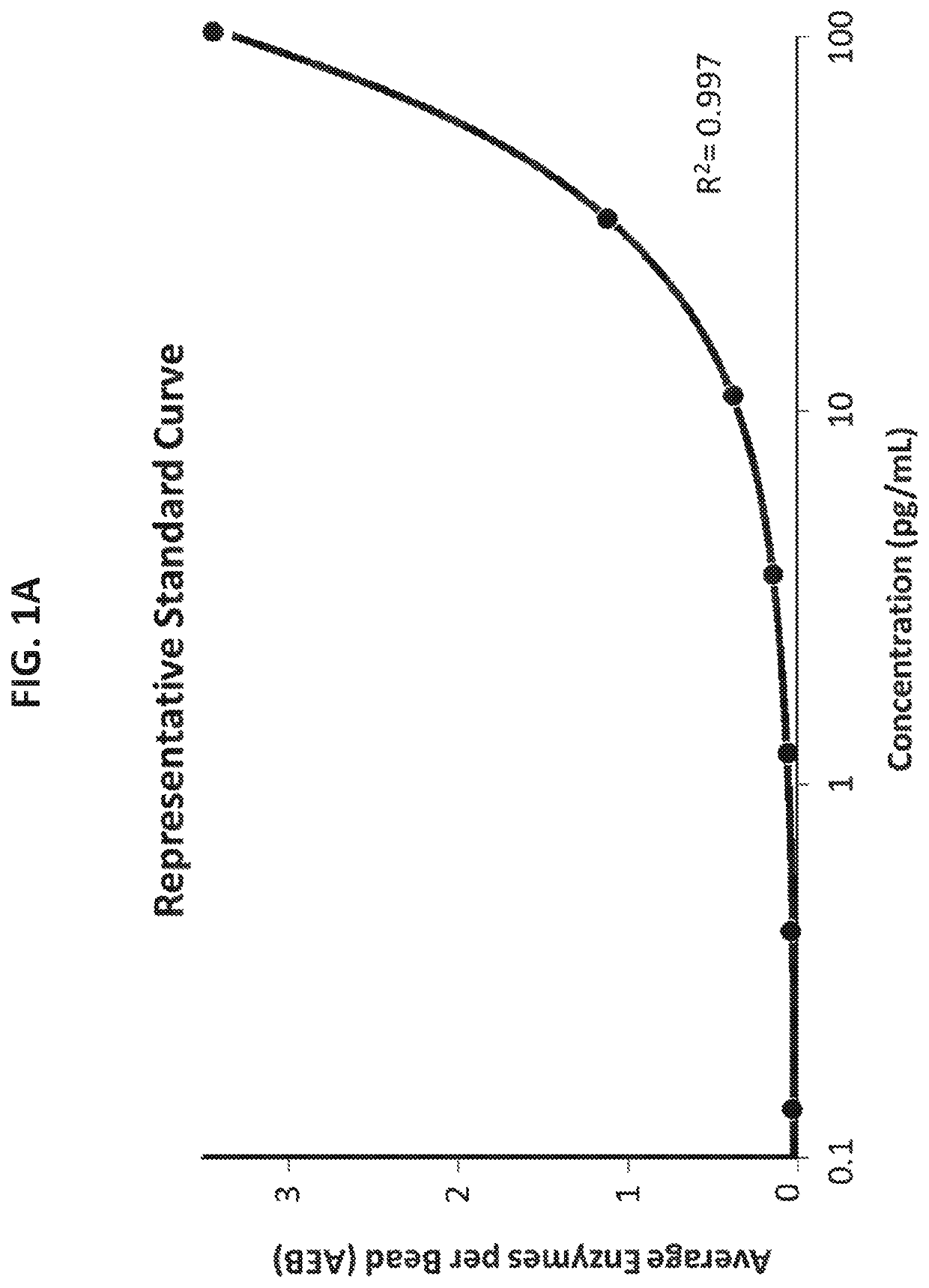 High-sensitivity immunoassay for the detection of frataxin in biofluids