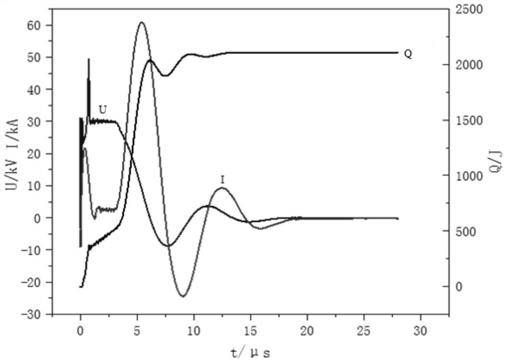 Electric explosion and energetic material synergistic explosion effect test platform and observation device