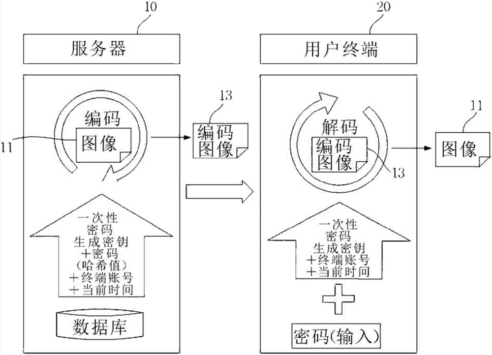 Certification pattern determination method and payment method using same