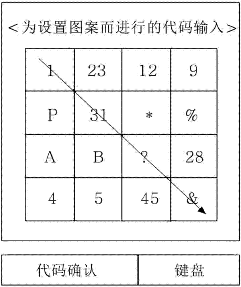 Certification pattern determination method and payment method using same