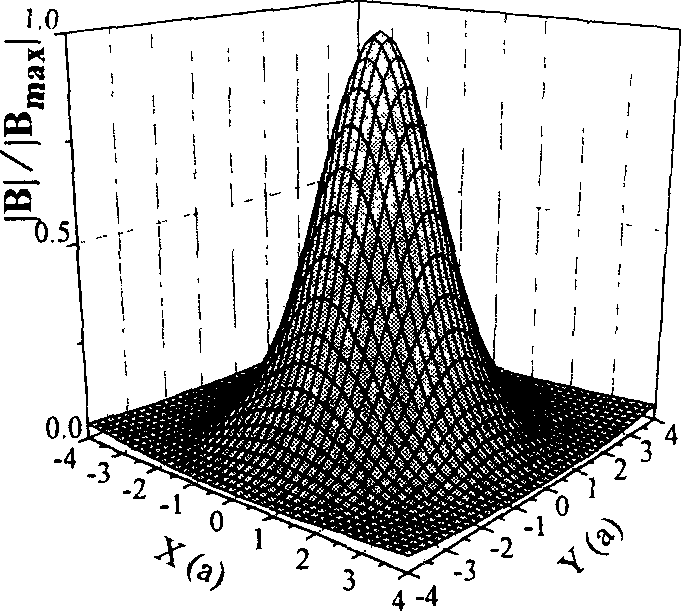 Magnetic field focus coil array used for conductivity imaging and functional magnetic stimulation