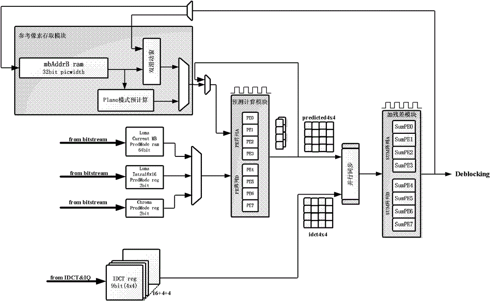 Very large-scale integration (VLSI) structural design method of parallel array-type intraframe prediction decoder