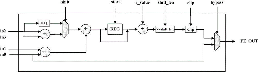 Very large-scale integration (VLSI) structural design method of parallel array-type intraframe prediction decoder