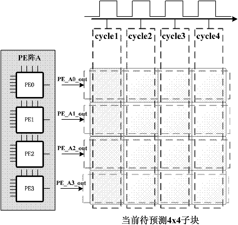 Very large-scale integration (VLSI) structural design method of parallel array-type intraframe prediction decoder