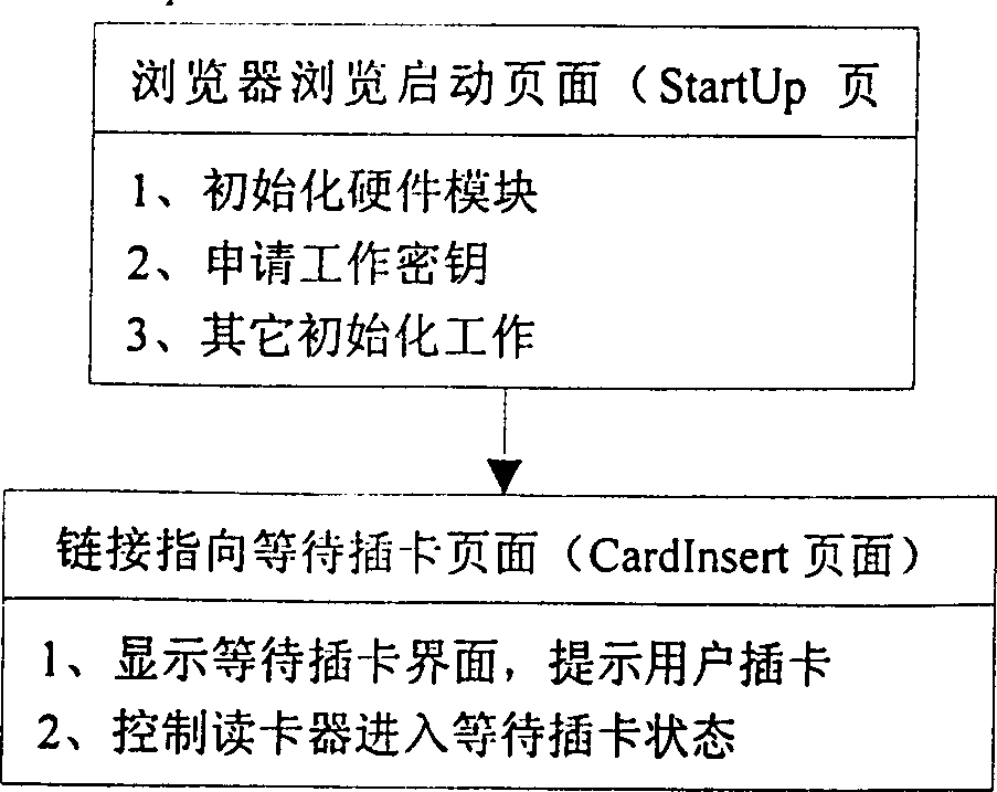 Application system of banking self-help service based on web and operational method