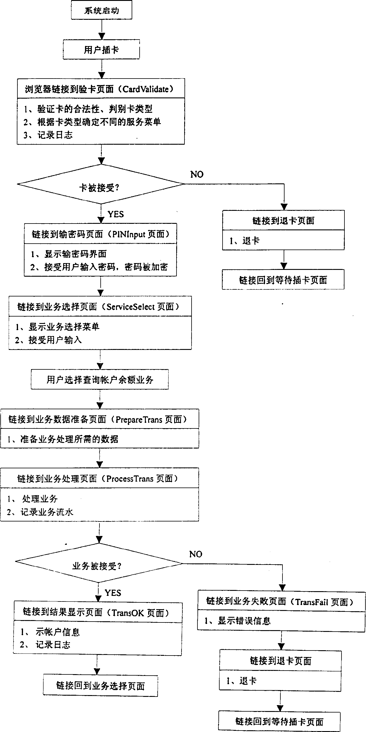 Application system of banking self-help service based on web and operational method