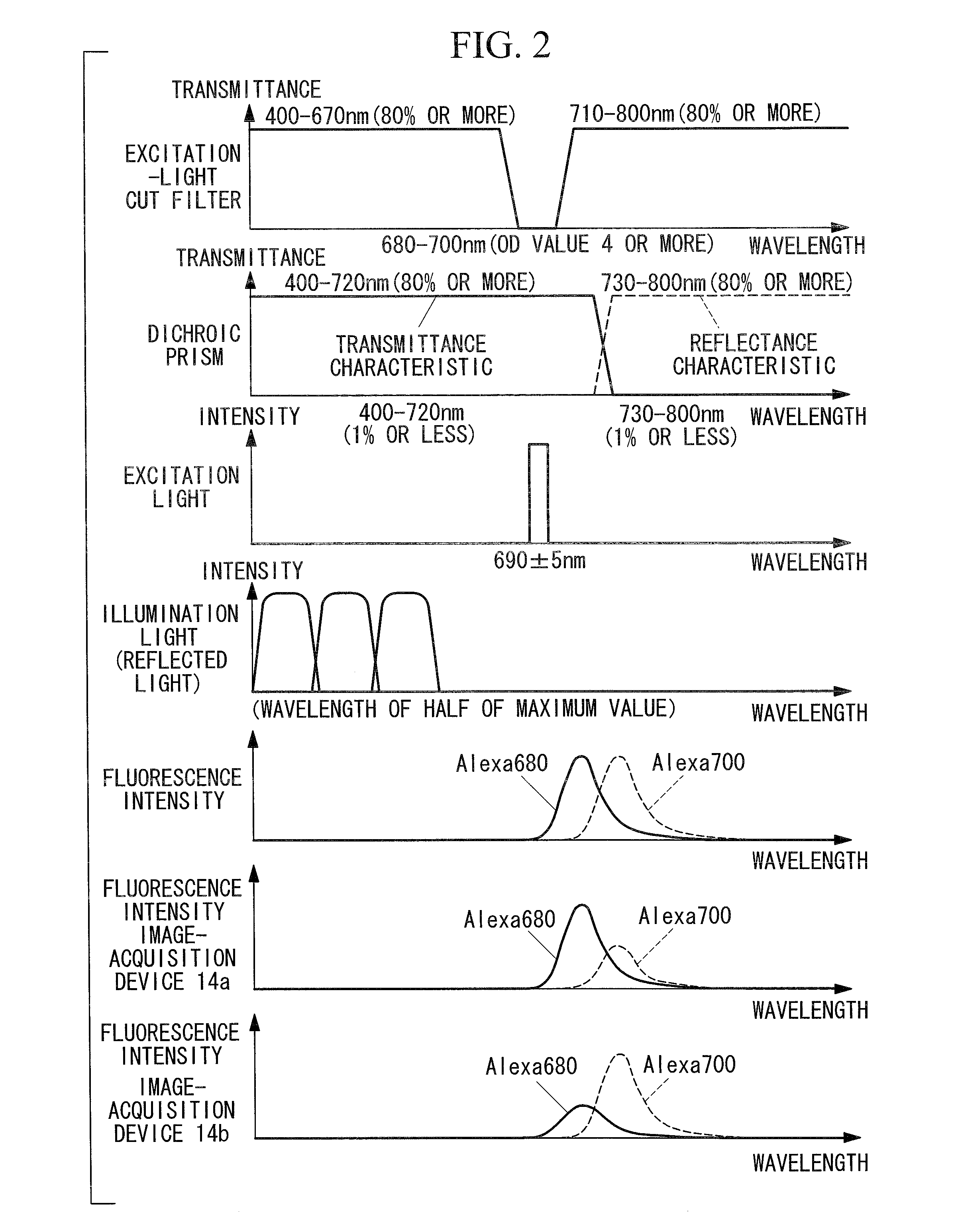 Endoscope system