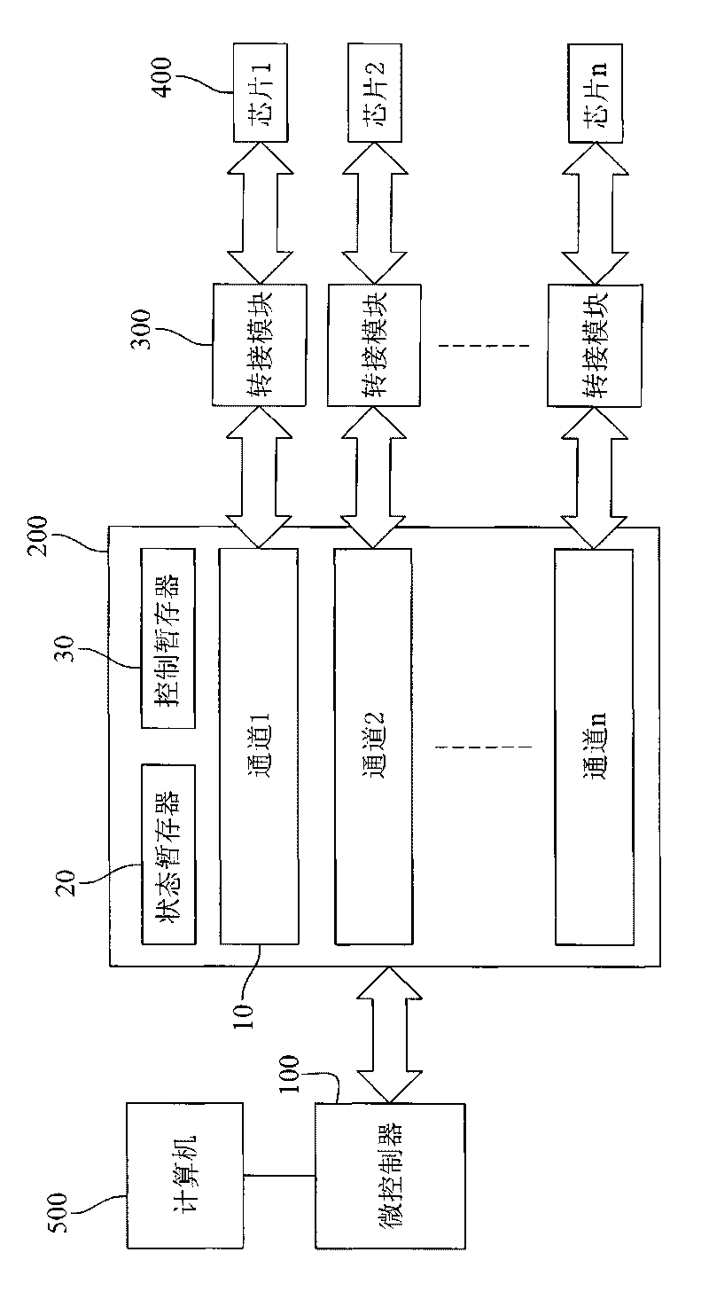 Multichip parallel program burning system