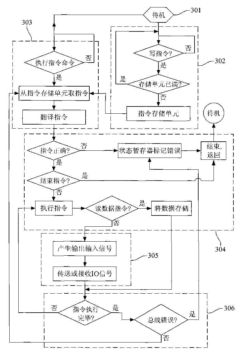 Multichip parallel program burning system