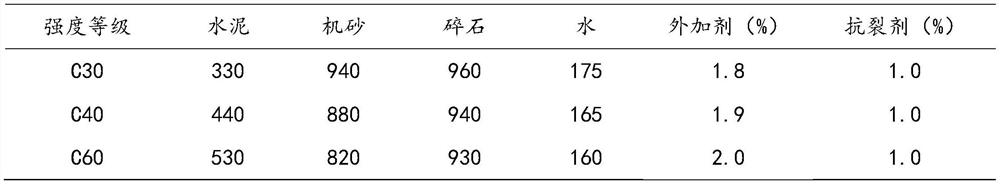 A kind of composite concrete anti-cracking agent and preparation method thereof