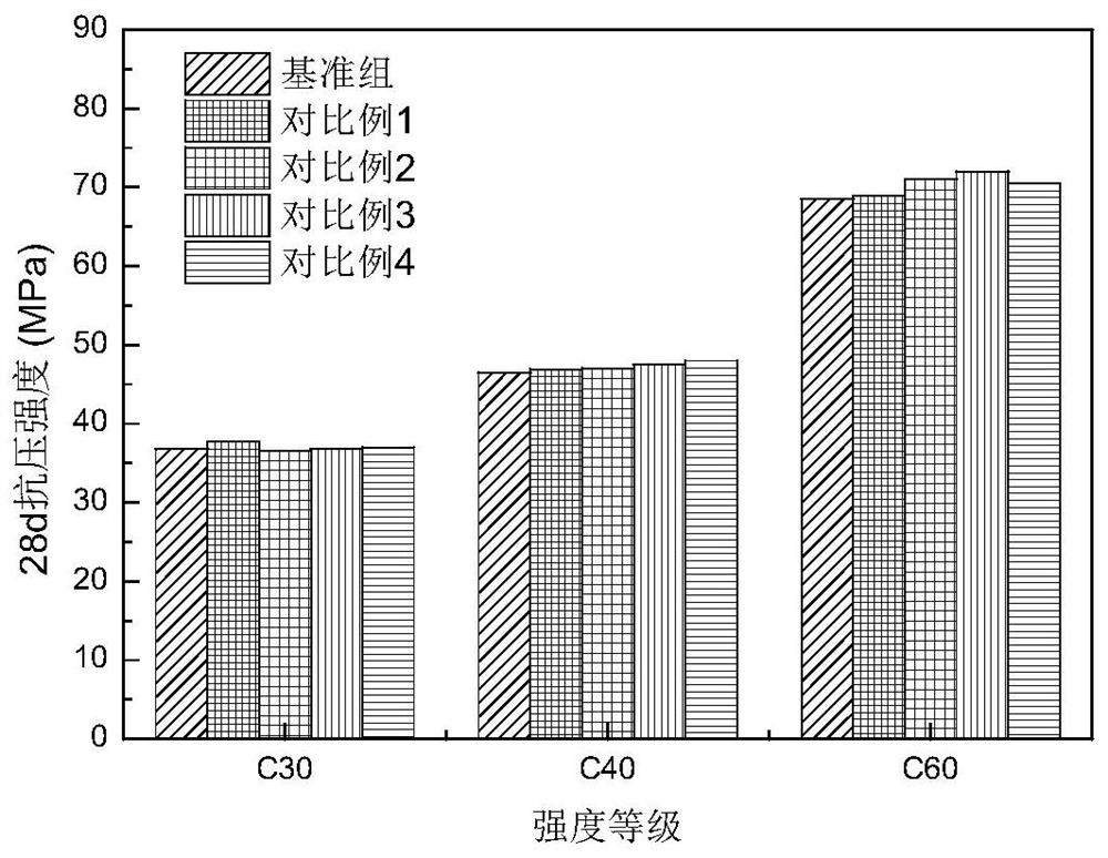 A kind of composite concrete anti-cracking agent and preparation method thereof