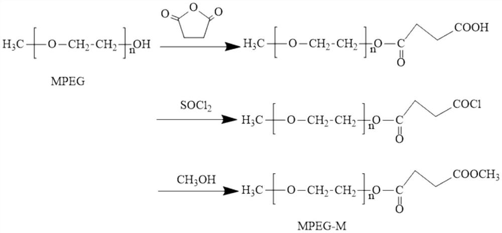 A kind of polyethylene glycol monomethyl ether grafted alkylated carboxyalkyl chitosan crude oil demulsifier and its preparation method