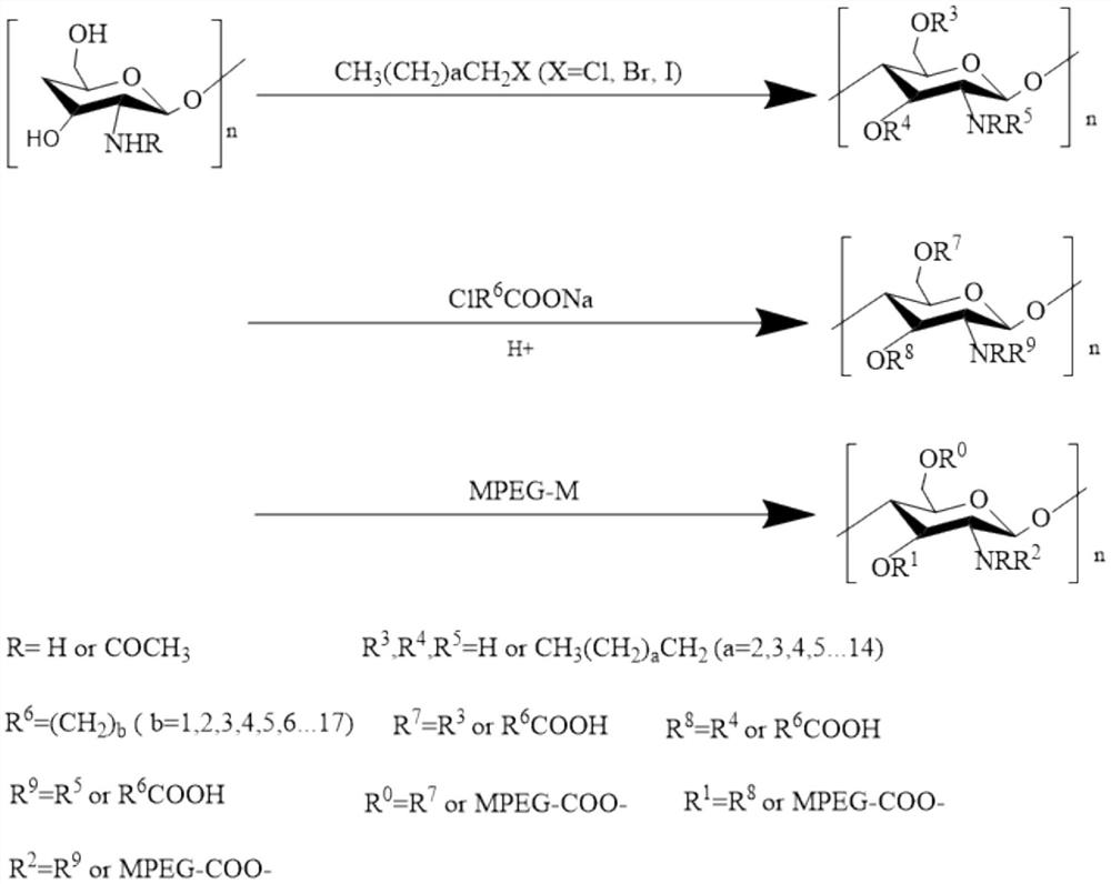 A kind of polyethylene glycol monomethyl ether grafted alkylated carboxyalkyl chitosan crude oil demulsifier and its preparation method