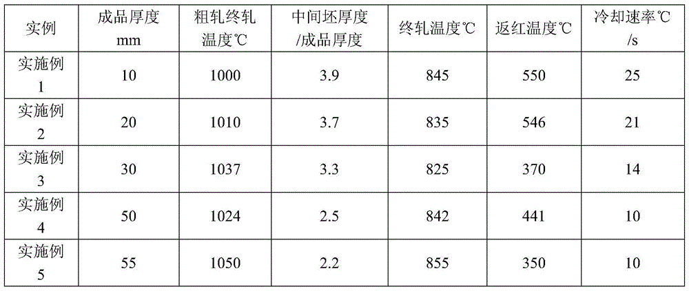 A kind of q460 grade fire-resistant and weather-resistant steel and its preparation method