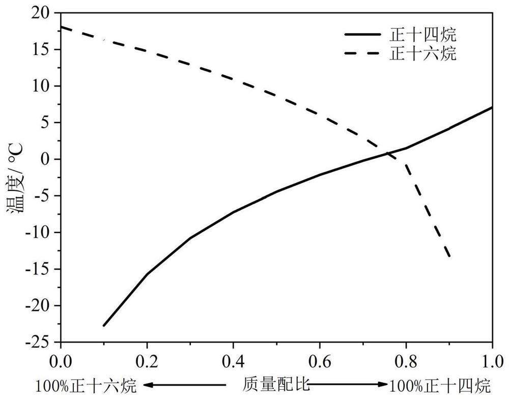 Steel slag-based binary composite phase change material capable of melting snow and removing ice and preparation method of steel slag-based binary composite phase change material