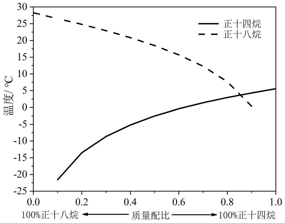 Steel slag-based binary composite phase change material capable of melting snow and removing ice and preparation method of steel slag-based binary composite phase change material