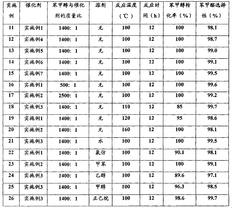 Preparation method of benzaldehydes compound and novel double-metal catalyst loaded by mesoporous carbon for preparation method