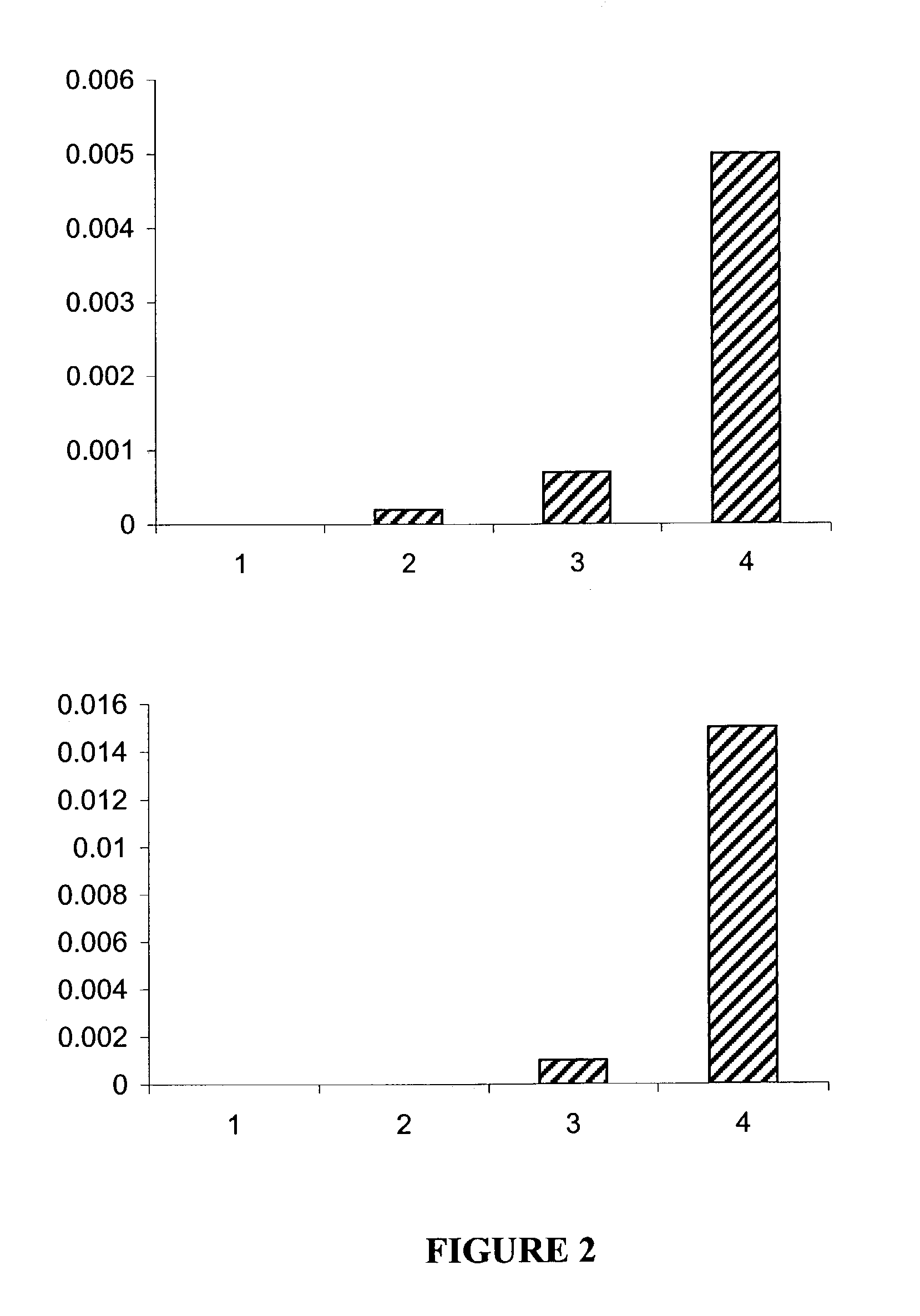 Peptides for recognition and targeting of GLIAL cell tumors