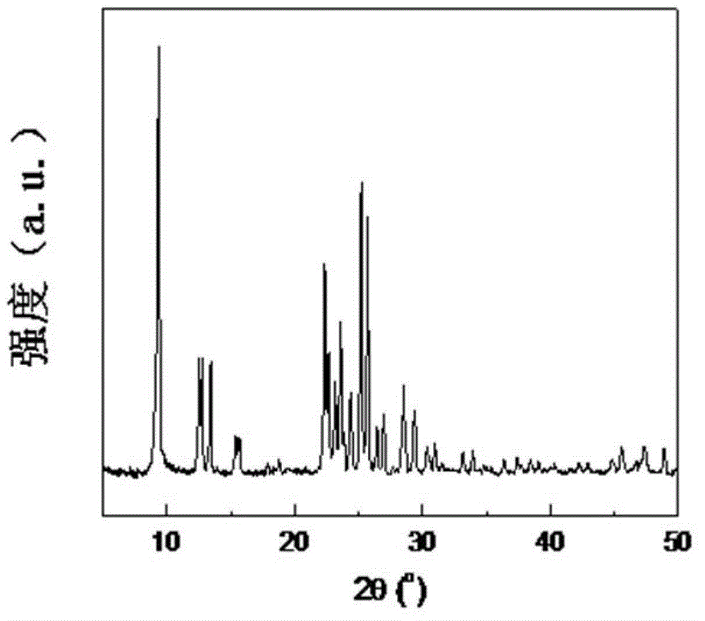 ZSM-35 molecular sieve and Me-ZSM-35 synthesis methods