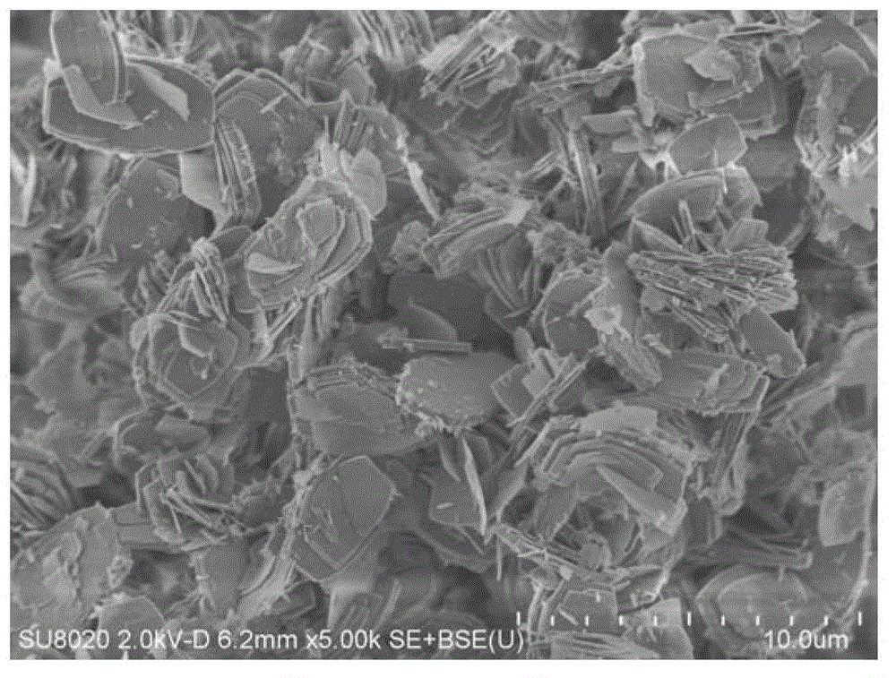 ZSM-35 molecular sieve and Me-ZSM-35 synthesis methods