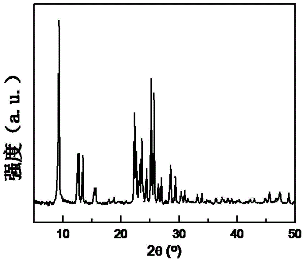 ZSM-35 molecular sieve and Me-ZSM-35 synthesis methods