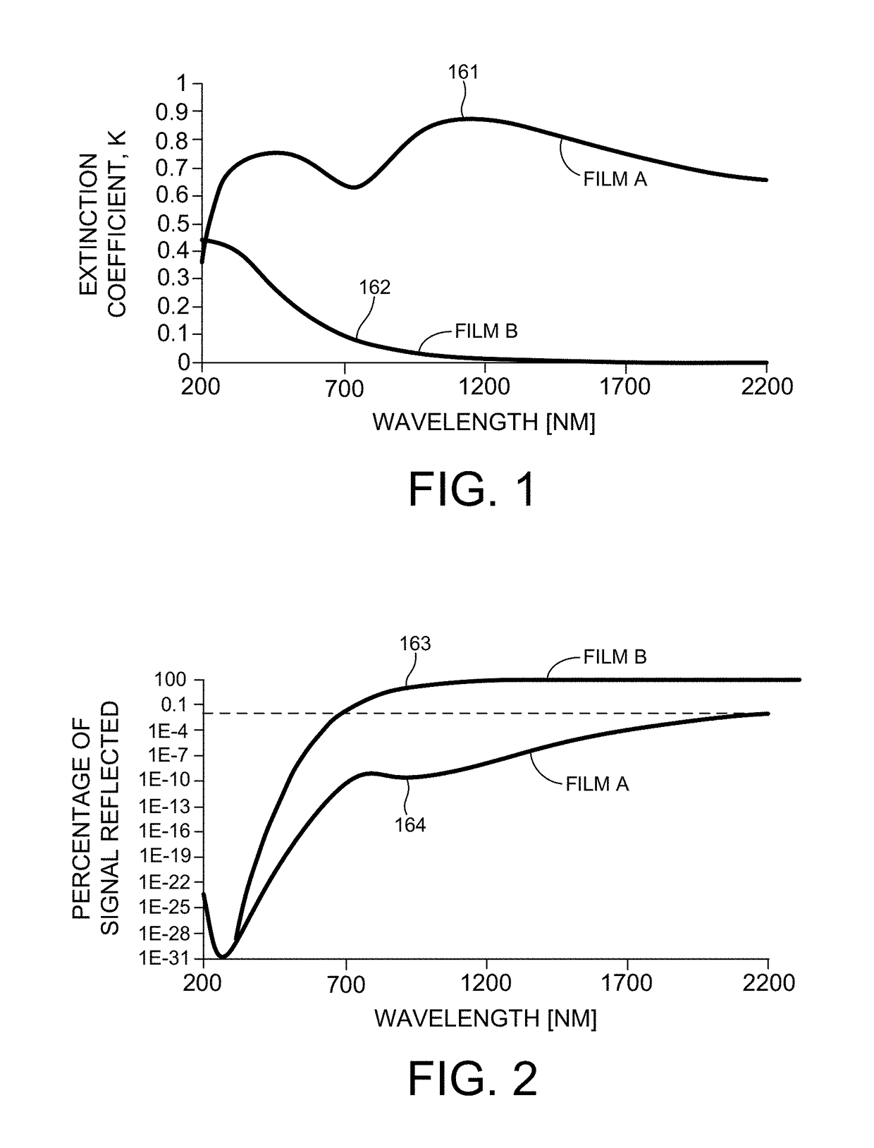 Infrared spectroscopic reflectometer for measurement of high aspect ratio structures