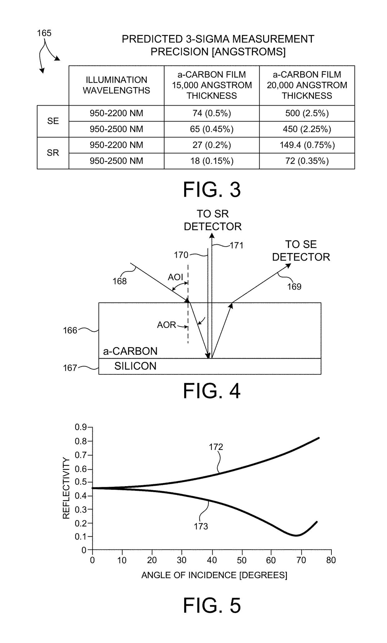 Infrared spectroscopic reflectometer for measurement of high aspect ratio structures