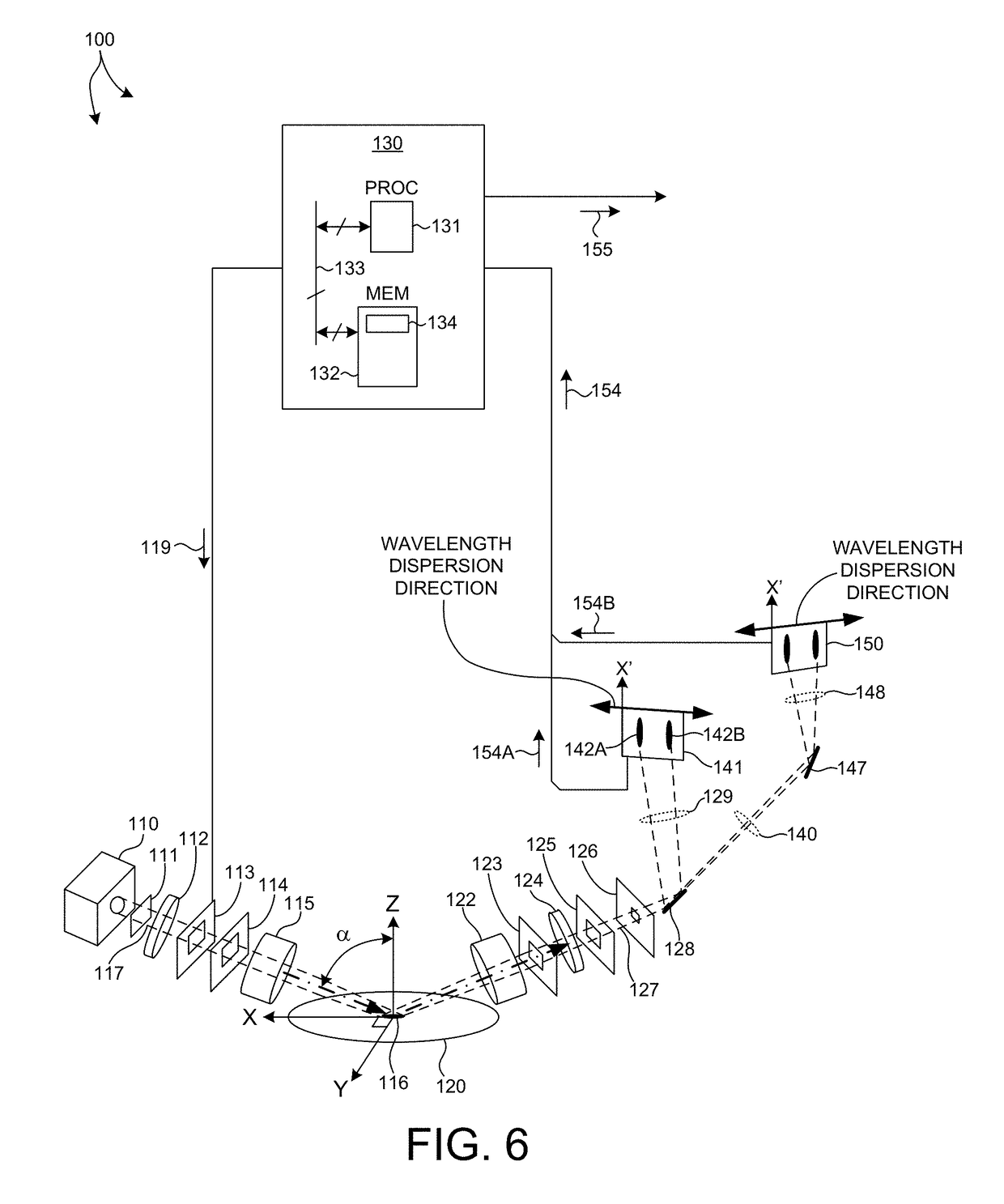 Infrared spectroscopic reflectometer for measurement of high aspect ratio structures