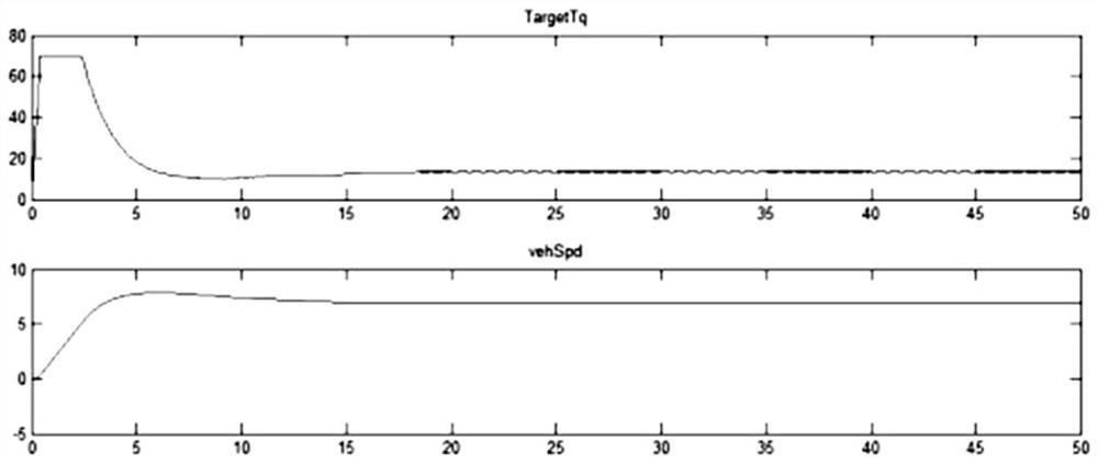 A pure electric vehicle creep torque debounce control method