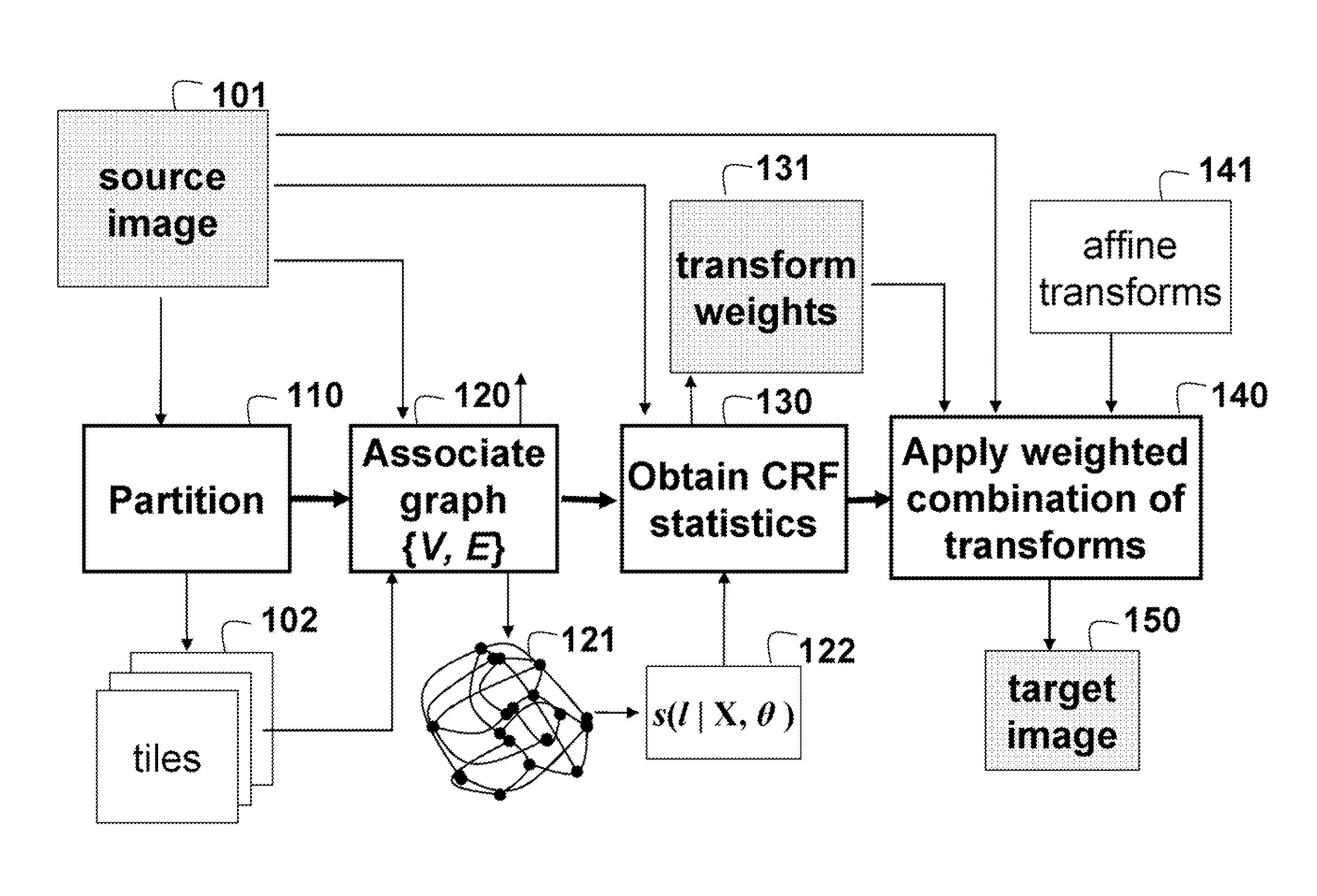 Method and apparatus for touching-up images