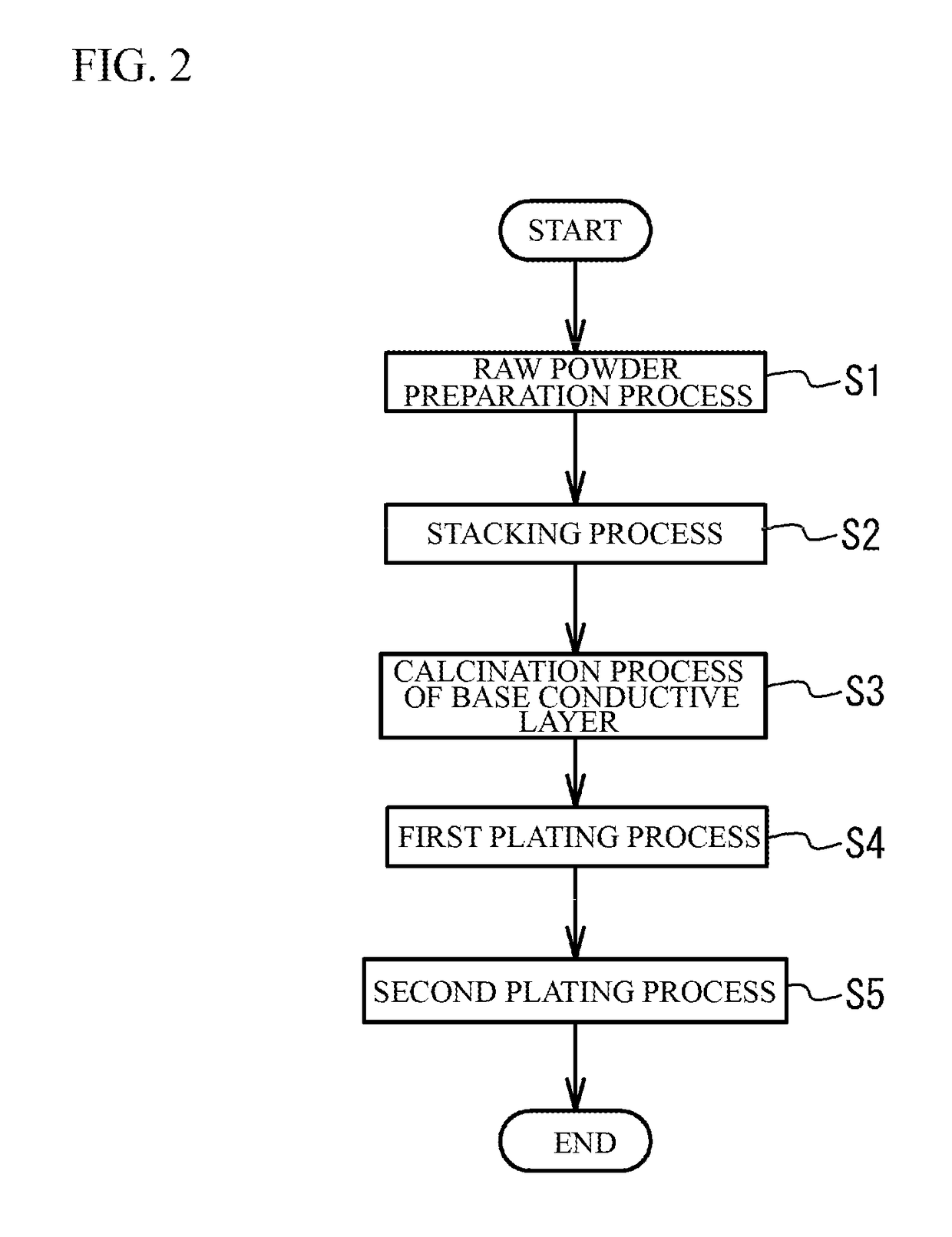 Multilayer ceramic capacitor and manufacturing method of multilayer ceramic capacitor