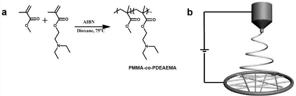 Oil water separation nanofiber membrane with CO2 stimulus response as well as preparation method and application thereof