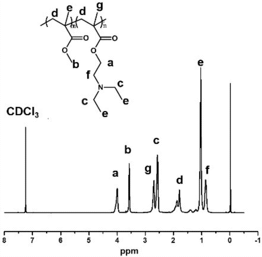 Oil water separation nanofiber membrane with CO2 stimulus response as well as preparation method and application thereof