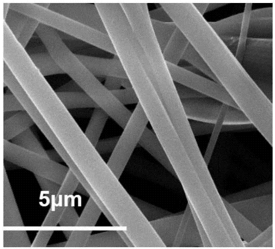 Oil water separation nanofiber membrane with CO2 stimulus response as well as preparation method and application thereof