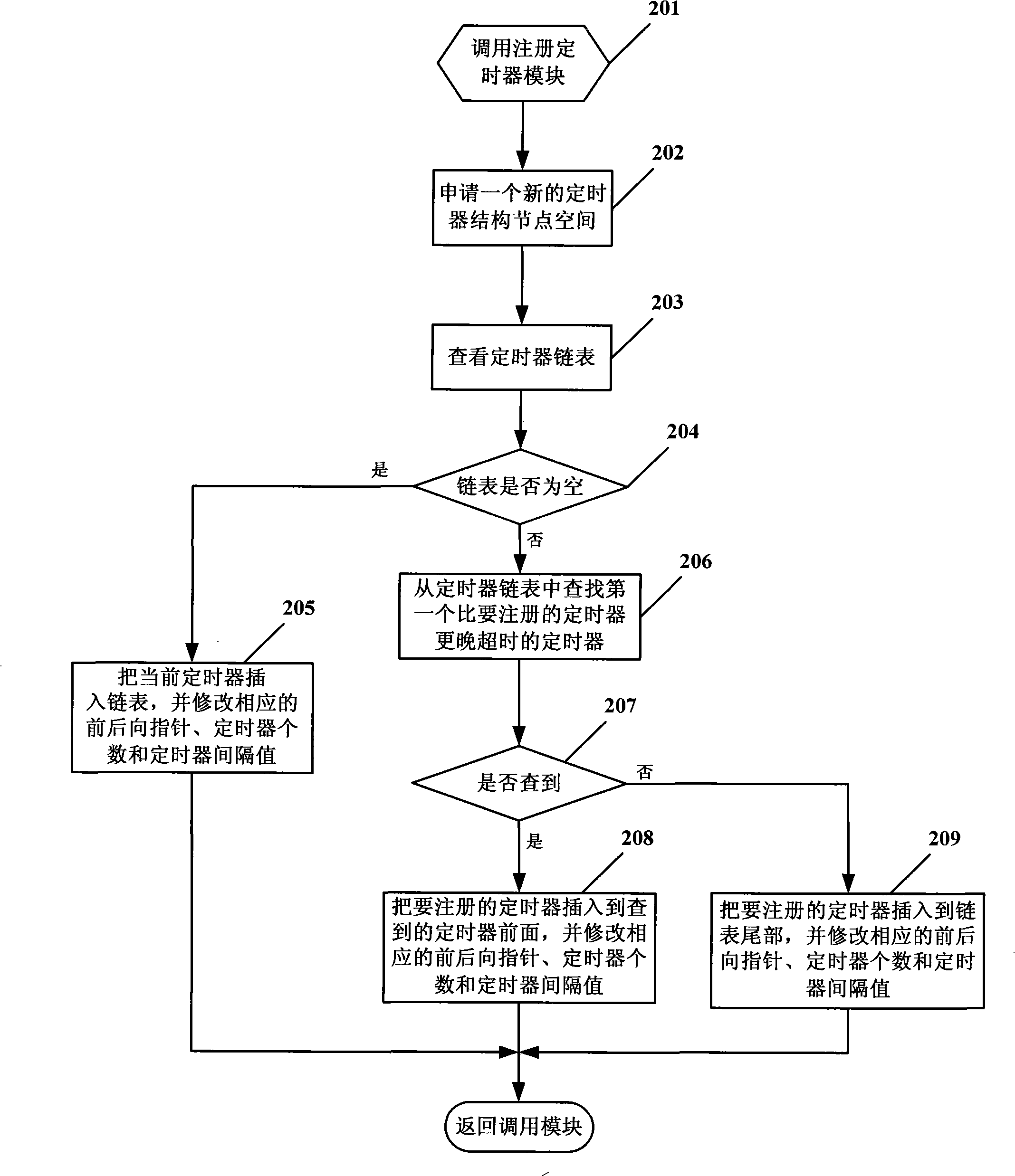 Management method for embedded system timer