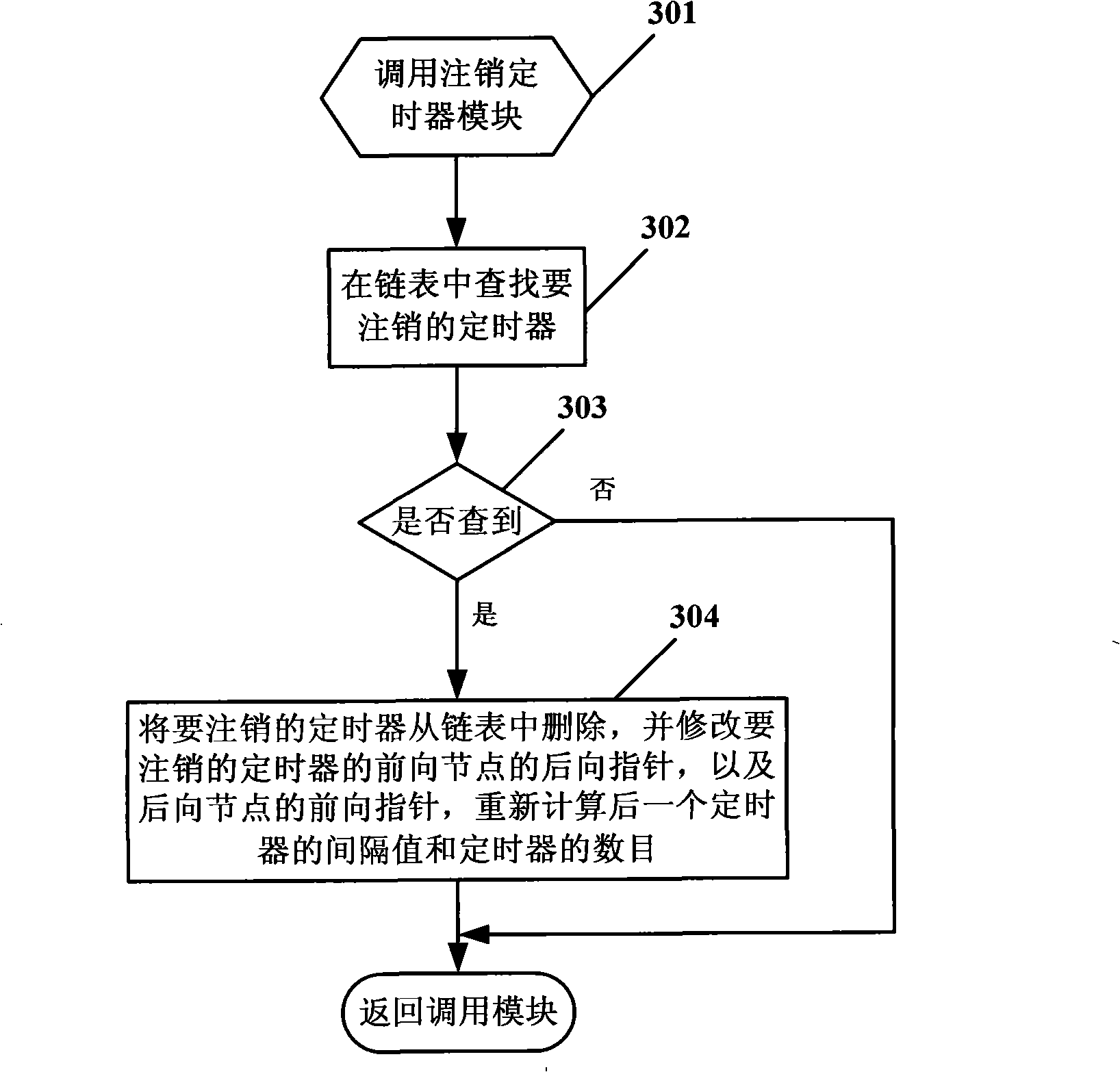 Management method for embedded system timer