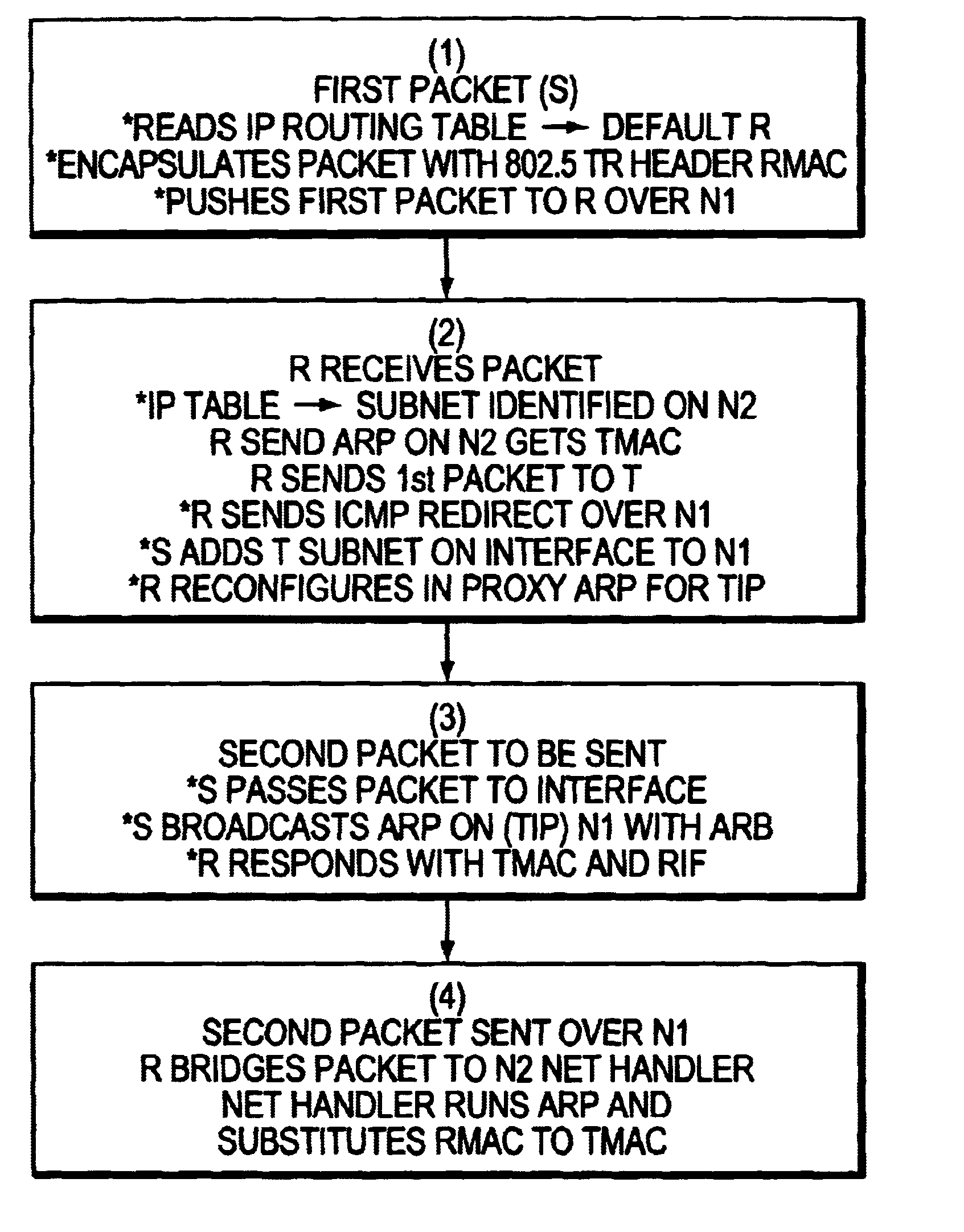 Method and system for improving high speed internetwork data transfers