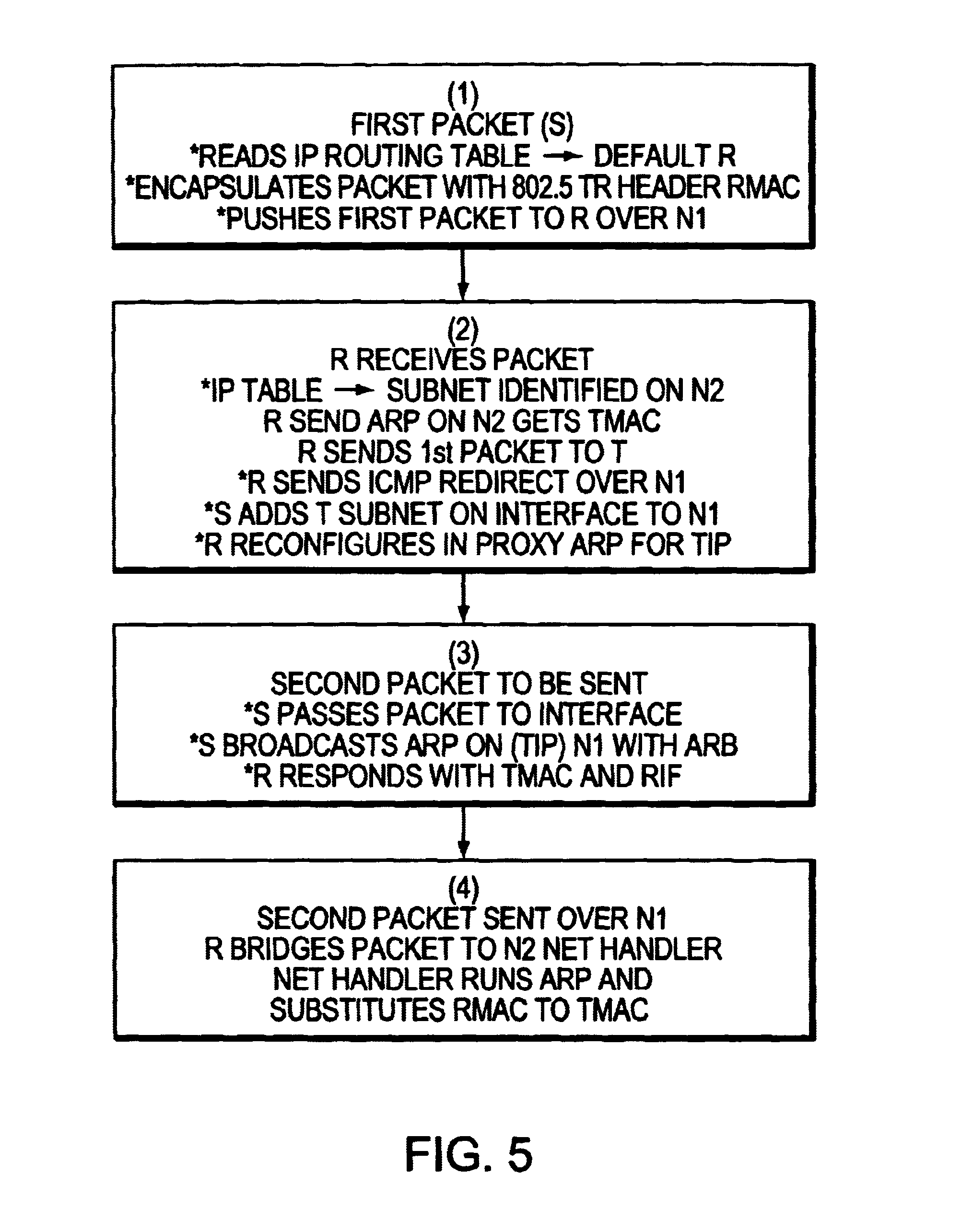 Method and system for improving high speed internetwork data transfers