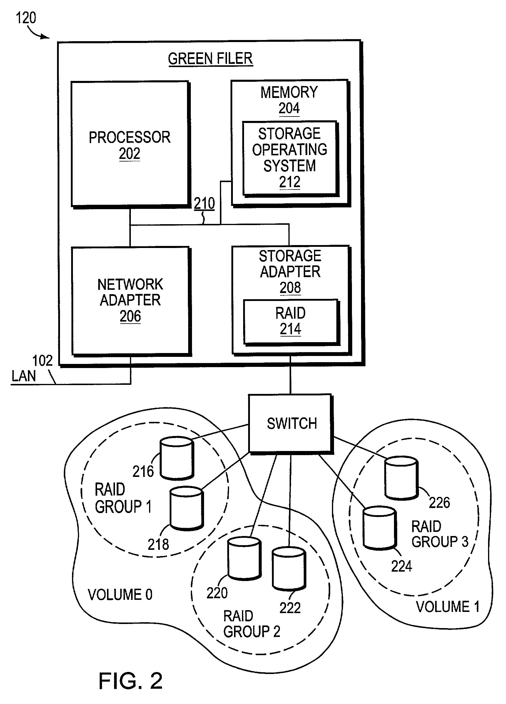 System and method for allocating spare disks in networked storage