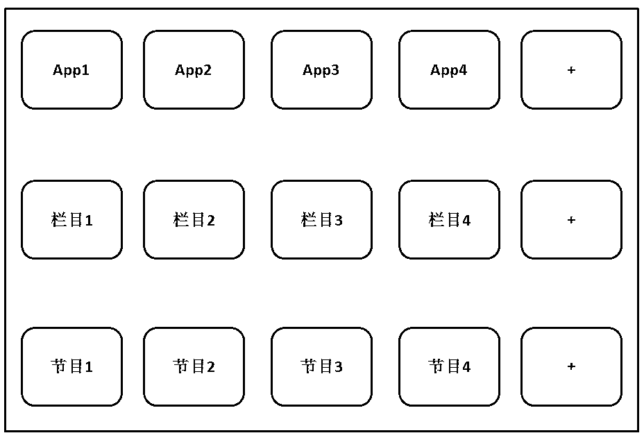 User desktop realizing method and system based on television terminal