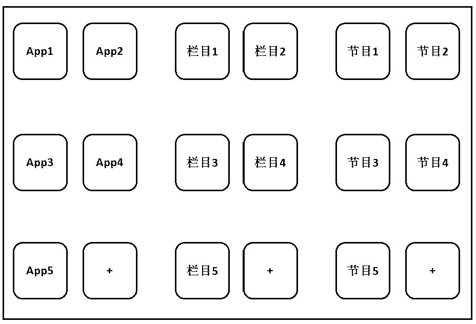 User desktop realizing method and system based on television terminal