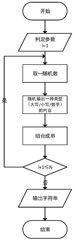 Printing method