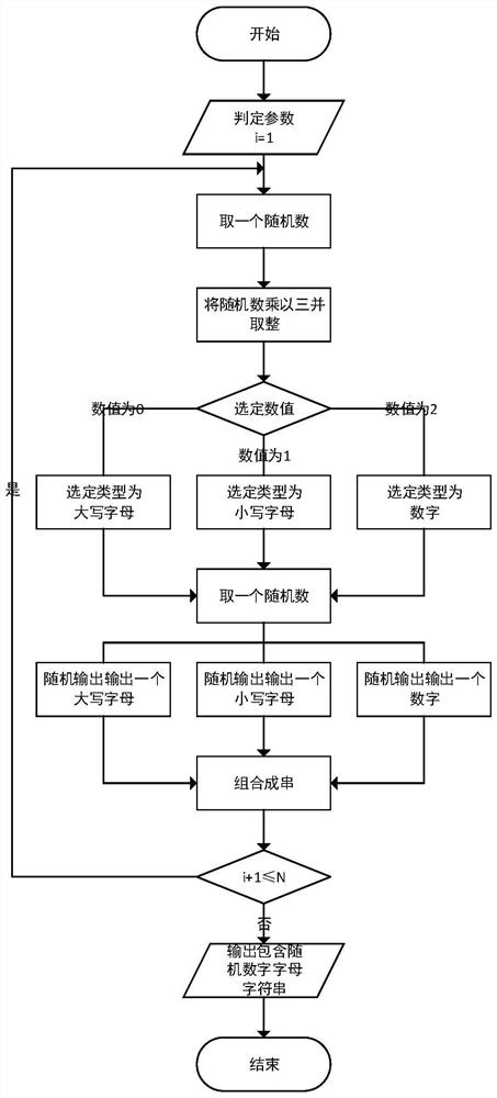 Printing method