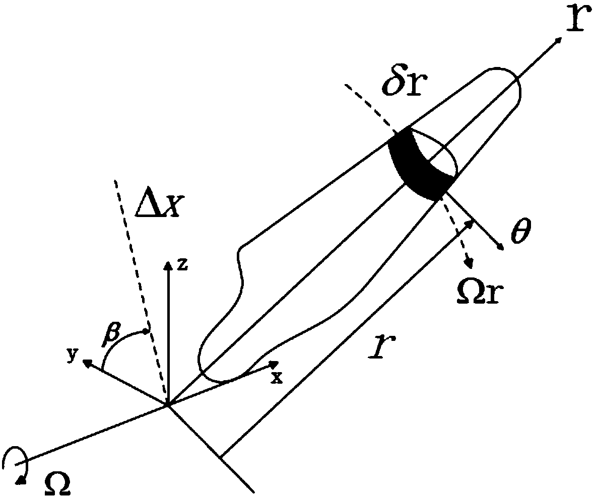 Fluent-based fan wake flow automatic acquisition method