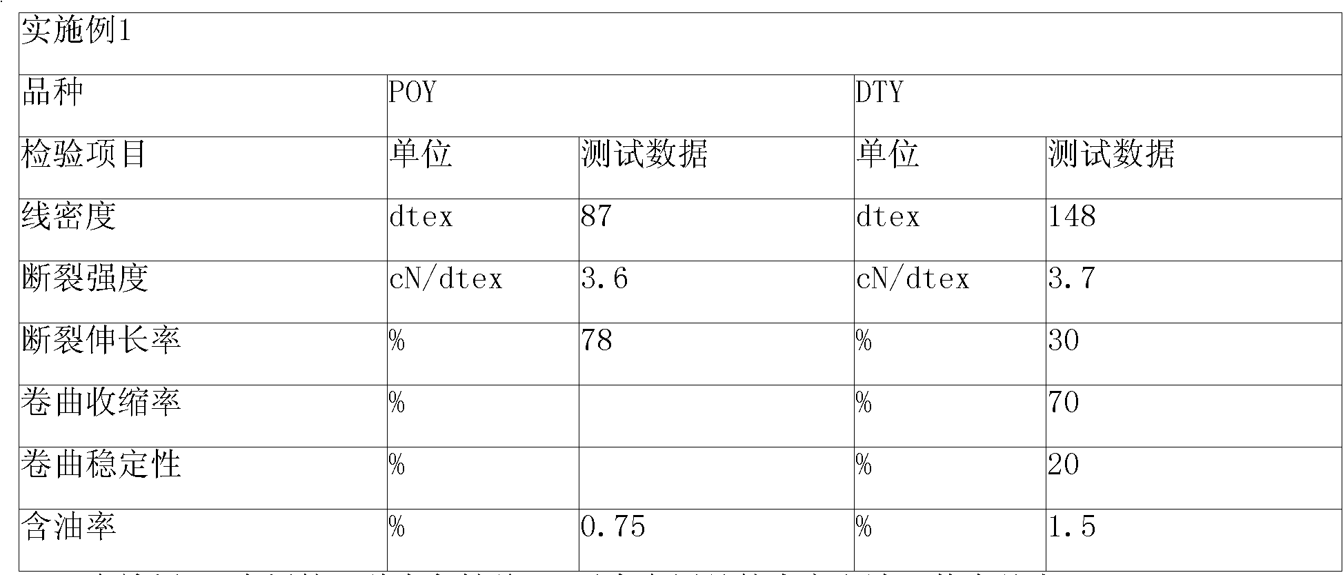 Production method for colored nylon DTY glove special-used silk