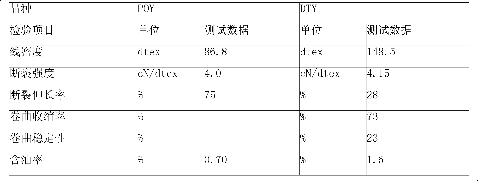 Production method for colored nylon DTY glove special-used silk