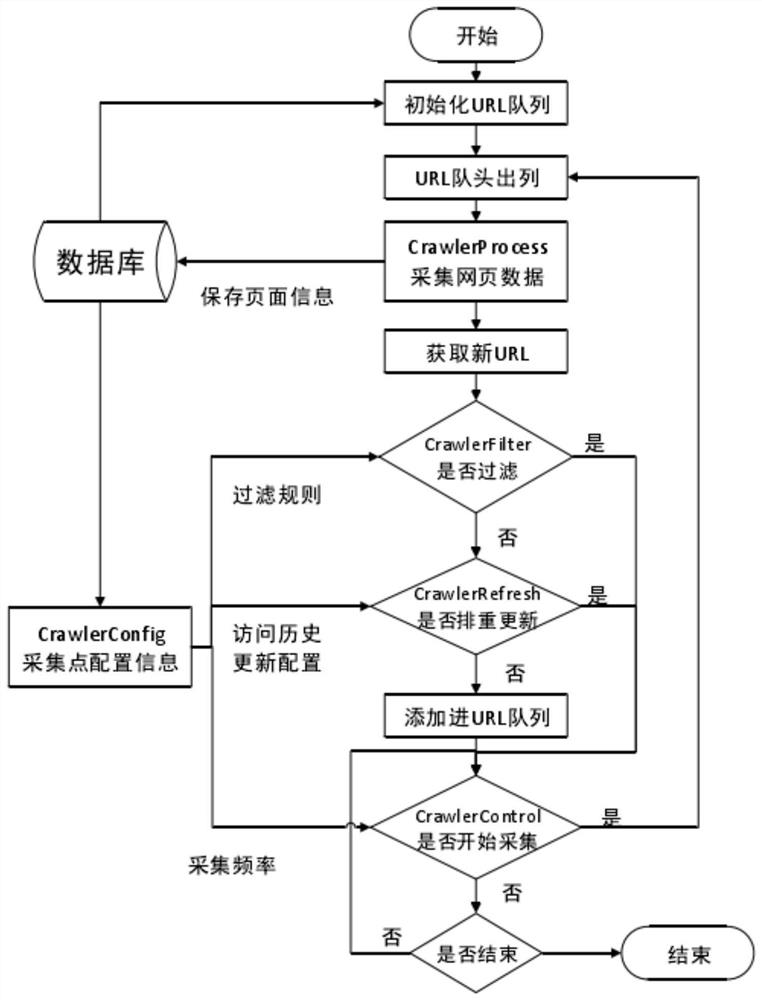 A data analysis method and system for a digital exhibition