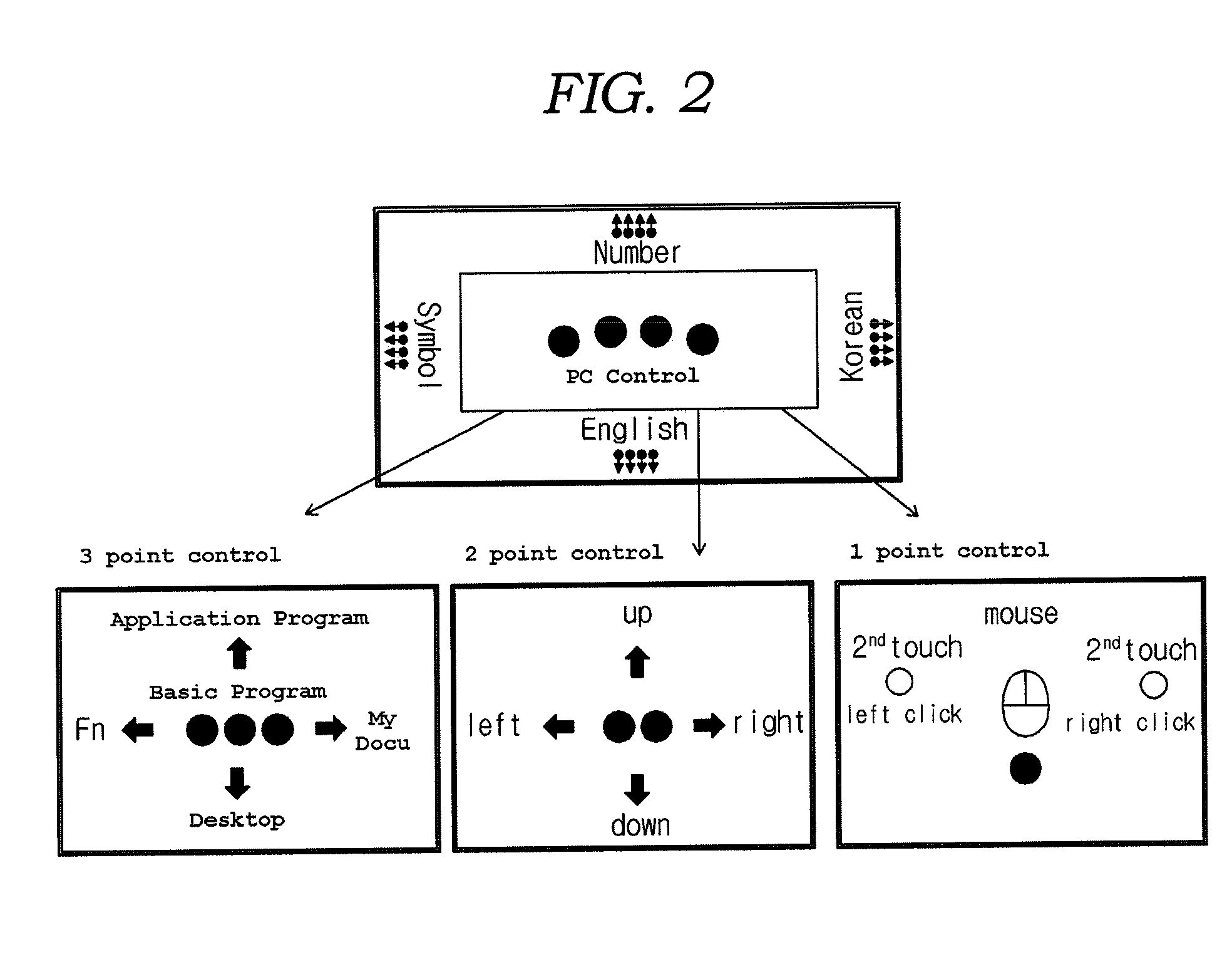 Multi-touch input control system